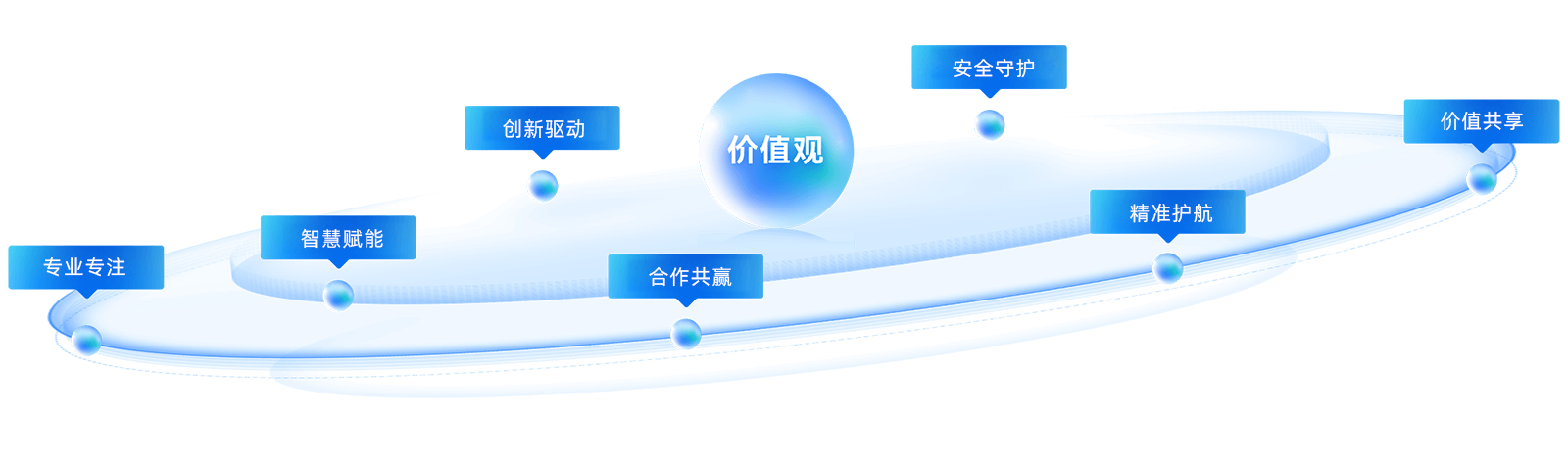 价值观